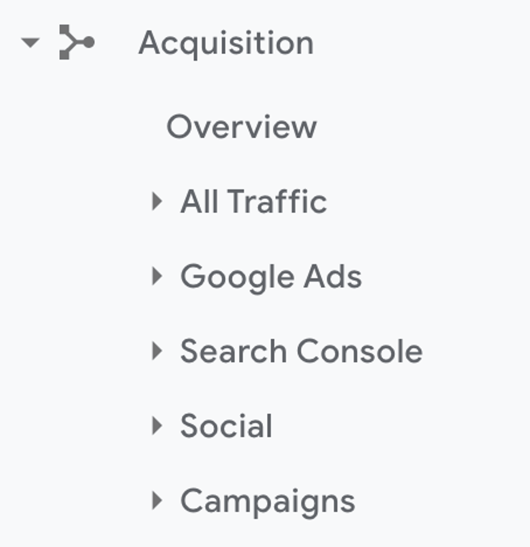 Google Analytics   Acquisition